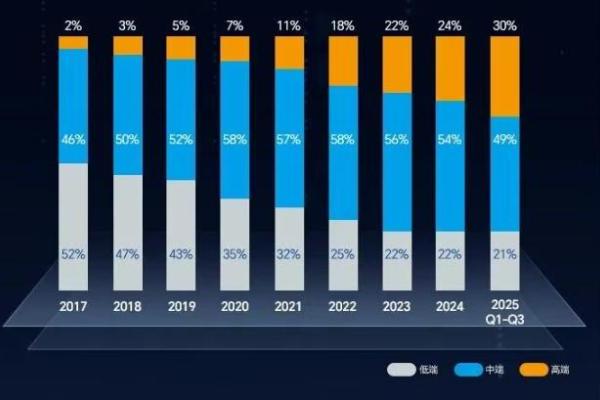 鼎阳科技三季报：高分辨率示波器大幅增长95.40%，多线产品领跑行业 