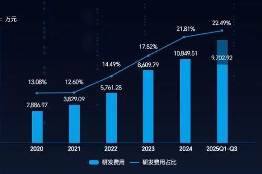 鼎阳科技三季报：高分辨率示波器大幅增长95.40%，多线产品领跑行业 
