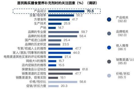 2025不再交智商税！五款畅销鱼油深度测评出炉，速看！