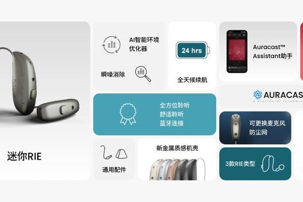 性能升级开启高性价比颠覆新体验，瑞声达至境·纤语系列(ReSound Savi)助听器正式上市 