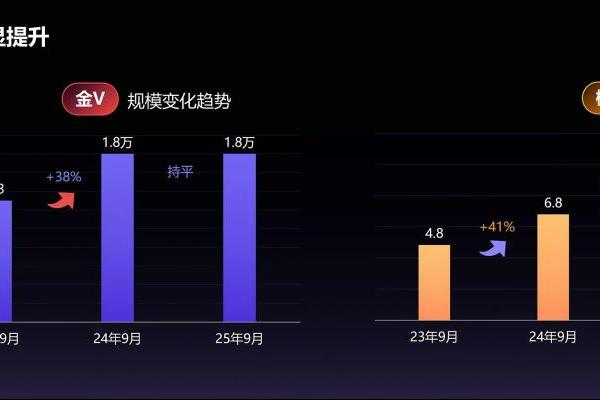 2025微博V影响力大会丨曹增辉：大V是微博的招牌 