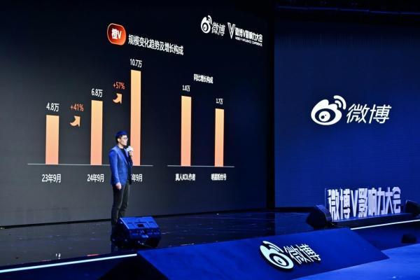 2025微博V影响力大会丨曹增辉：大V是微博的招牌 