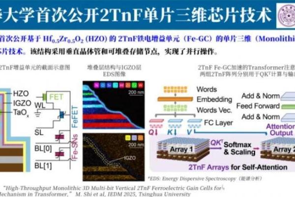 长鑫存储IEDM论文入选，国产芯片研发迈上新台阶