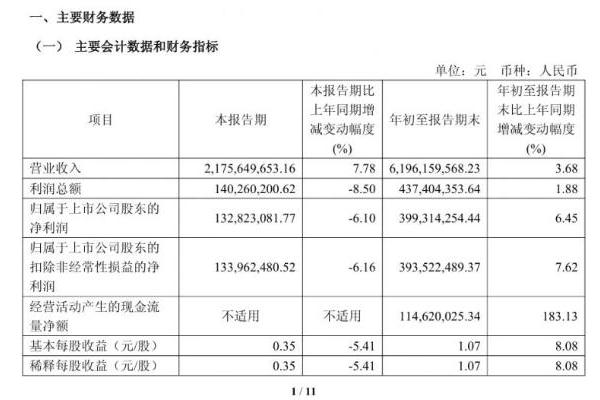 喜临门第三季报发布：AI科技重写“睡眠生意经”