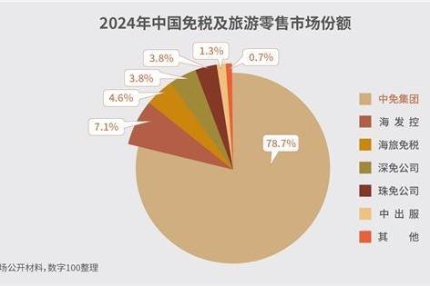 重构与机遇：《2024～2025中免消费白皮书》今日重磅发布！ 