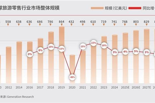 重构与机遇：《2024～2025中免消费白皮书》今日重磅发布！ 