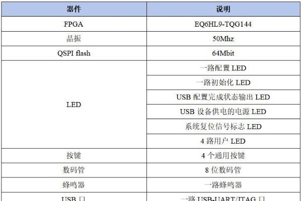 中科亿海微海灵犀FPGA基础研学实验箱：丰富资源+深度解析，助力电子信息教学国产化 