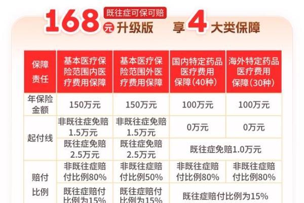 保障额度累计500万！河北人专属的惠民保开放参保！ 