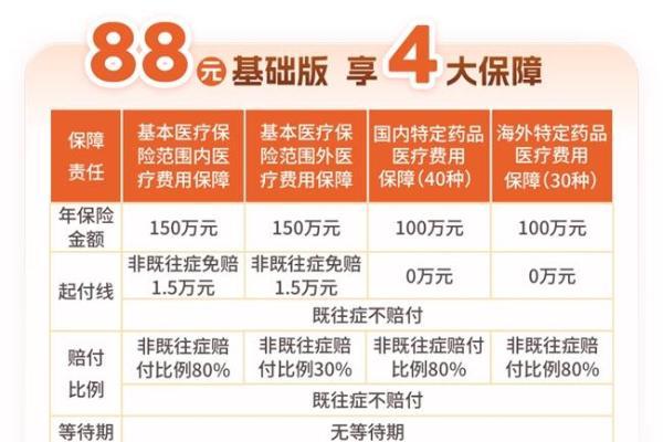 保障额度累计500万！河北人专属的惠民保开放参保！ 