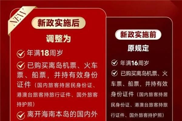 海南离岛免税再升级 中免集团带您速览政策新变化 