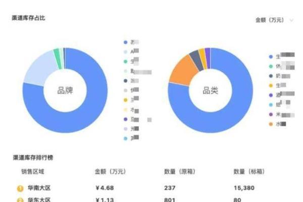 每年烧掉1000万，员工跑掉三分之一！这位“老板娘”如何让家族企业起死回生？ 