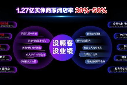 全域众链人工智能+实体经济赋能项目正式发布，重新定义实体业绩新增长 