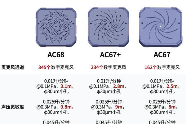 检测气体泄漏哪款声像仪性能最好？FOTRIC AC68以345通道声学阵列重新定义精准检测 