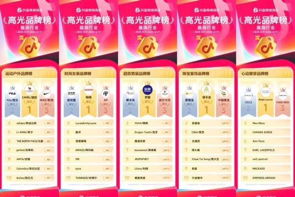 抖音电商发布双11高光品牌榜，16大细分行业领跑品牌揭晓 