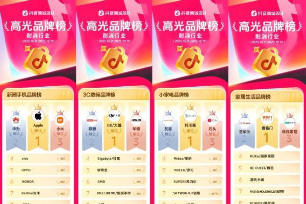 抖音电商发布双11高光品牌榜，16大细分行业领跑品牌揭晓 