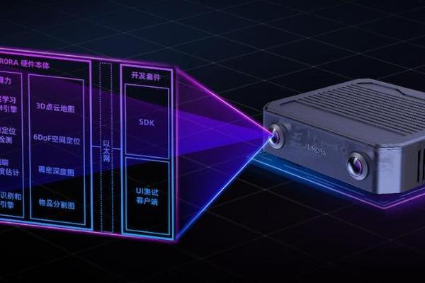 为「具身智能」打造专属眼睛：思岚科技Aurora S全集成AI空间感知系统破晓而来 