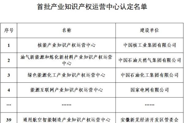 海尔获批筹建的家电业首个知识产权运营中心正式被国家认定 