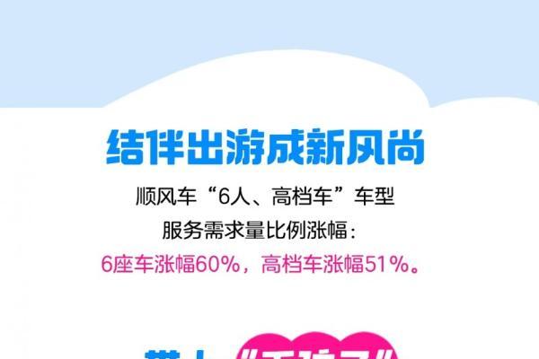 “J人”提前178天规划，“P人”租车像点外卖：哈啰国庆出行图鉴出炉 