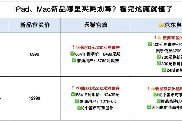 价格给力、国补覆盖范围更广 京东在iPad、Mac新品首发上补到位了 