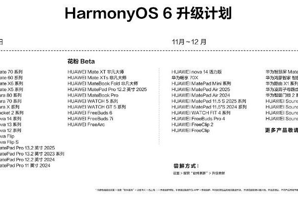 刷卡通知更清爽、手机PC碰一碰支付交互，鸿蒙操作系统 6带来更易用新功能 