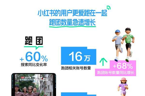 即刻开跑，小红书发布2025跑步场景营销指南 