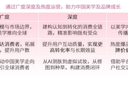 尼尔森IQ联合美图发布《洞见美力：2025美图护肤彩妆白皮书》 