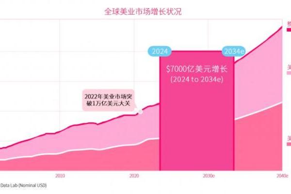 尼尔森IQ联合美图发布《洞见美力：2025美图护肤彩妆白皮书》 