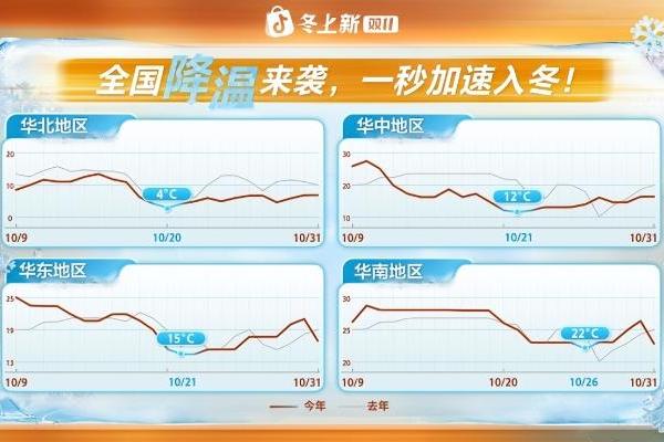 抖音商城双11「冬上新」开启：千亿流量、全域扶持，助推“好新品”引爆冬季消费场 