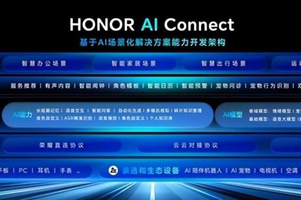 荣耀AI终端生态大会盛大启幕："1×3×N"生态战略加速千亿级产业集群落地 