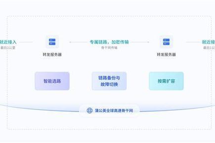 贝锐蒲公英异地组网上架iStoreOS应用中心：远程访问更简单、更高速 