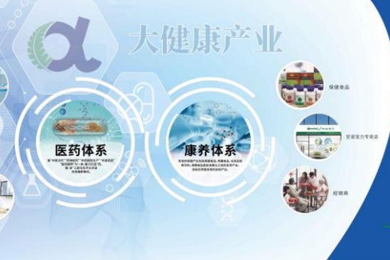 安发生物:以科创之力破局中医药现代化,构建全球健康服务生态体系