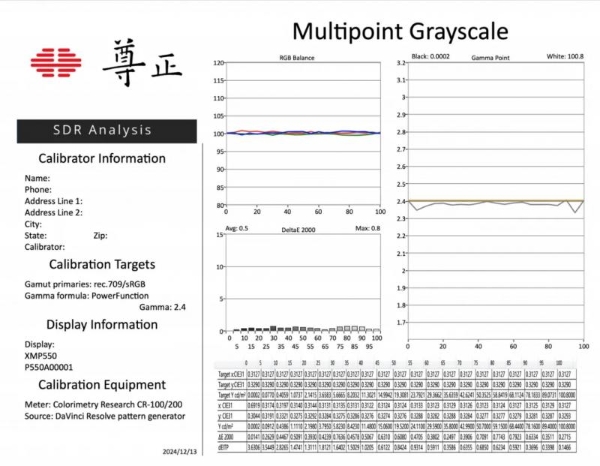 尊正 × CSI 超高清与色彩管理交流首站回顾 