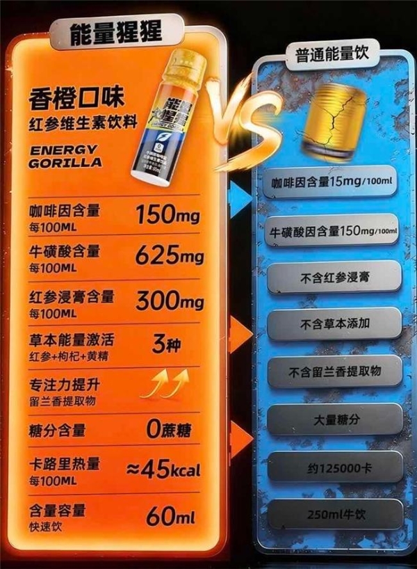 能量猩猩·浓缩红参能量饮：以草本革新切入市场，新一代能量饮料“搅局者”来袭 