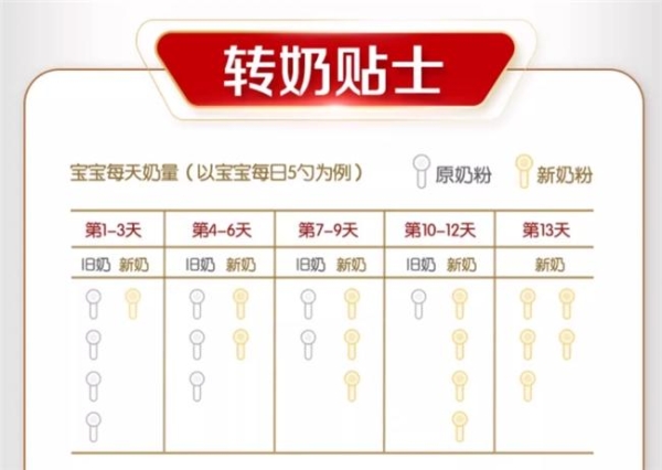 破解“奶粉新生儿喝哪个牌子好”难题，这几款口碑爆棚 