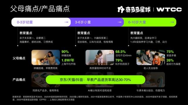 早教机推荐｜WTCC 焦点款！奇多多 AI 学伴：陪伴是标配，实用才是核心 