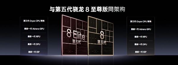 当代旗舰第五代骁龙8正式发布，一加 Ace 6T全球首发搭载