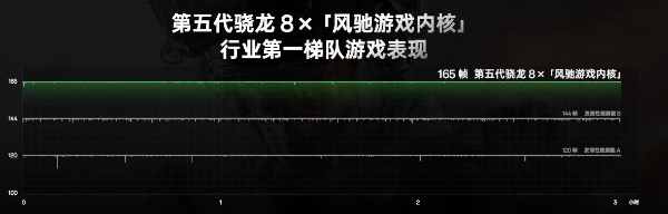 当代旗舰第五代骁龙8正式发布，一加 Ace 6T全球首发搭载