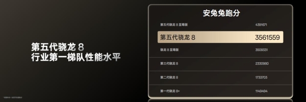 当代旗舰第五代骁龙8正式发布，一加 Ace 6T全球首发搭载