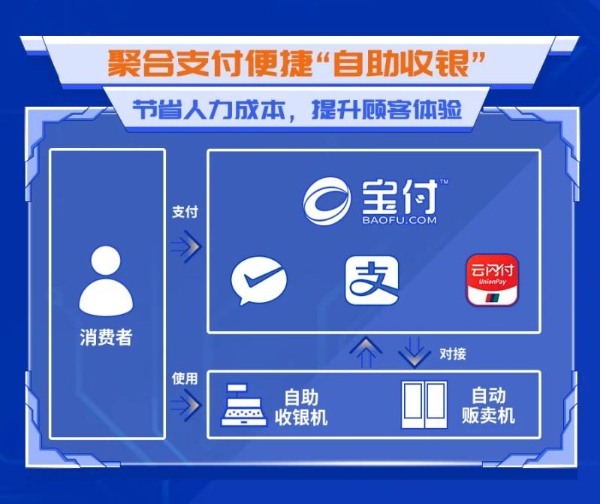 宝付支付以“支付+科技”破局助力产业重塑创新增长 