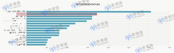 麦德通英国商标递交申请量荣获全球第一！再创新高 