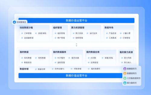 北电数智打造专业可信数据服务，数据价值支撑不同场景AI行业解决方案落地 