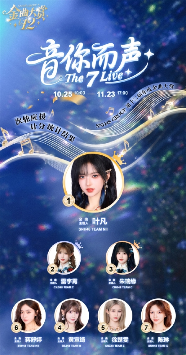 SNH48第十二届金曲中报亮点纷呈 ： 新人突围 + 老将逆袭 席位争夺白热化 