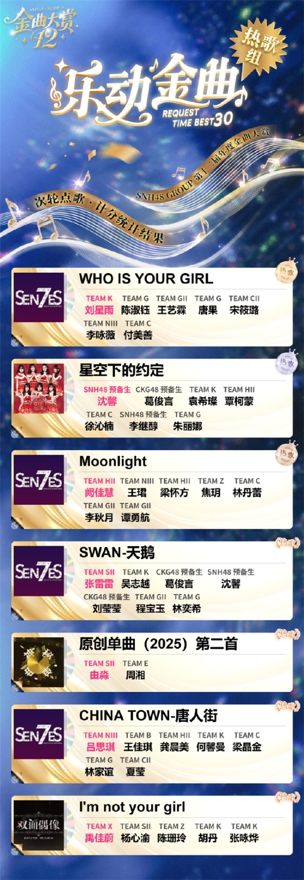 SNH48第十二届金曲中报亮点纷呈 ： 新人突围 + 老将逆袭 席位争夺白热化 