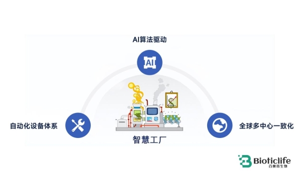 科技创新驱动医疗变革：百奥蒂构建“细胞智能制造”新模式 