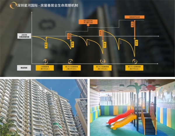 这一次同行集体“抄作业”，星河智善生活又做了什么？ 
