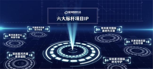 这一次同行集体“抄作业”，星河智善生活又做了什么？ 