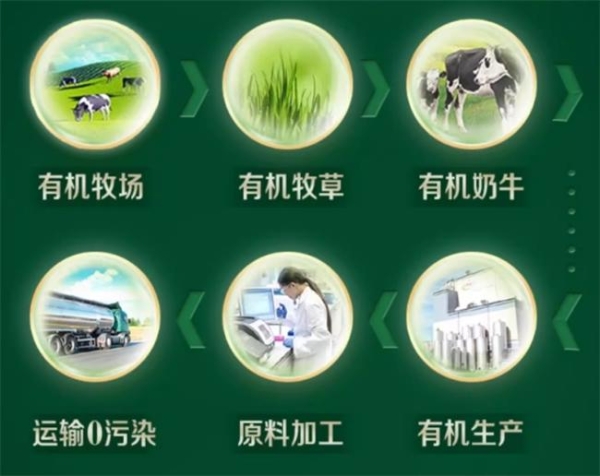 有机奶粉十大排行榜10强剖析：定义、优势与选购全攻略 