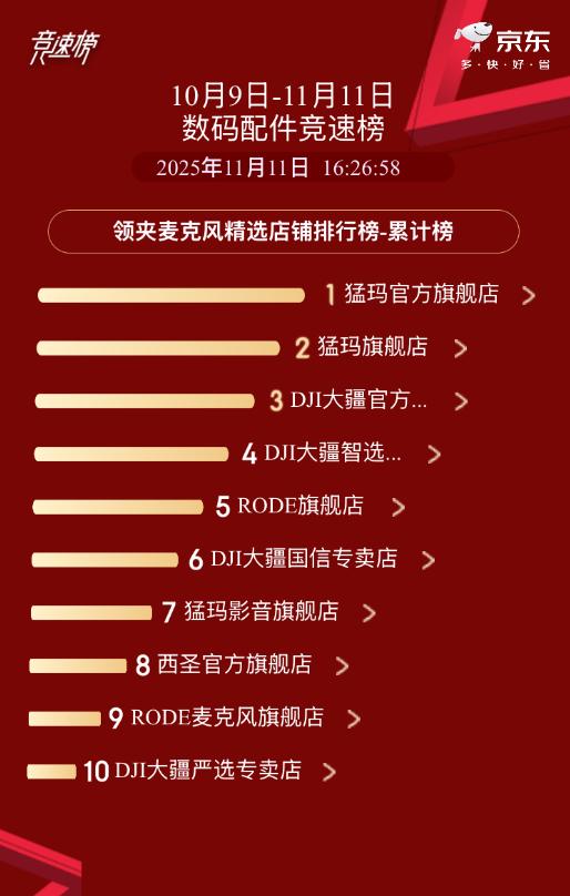 2025年双11收官！猛玛蝉联无线麦克风品类冠军
