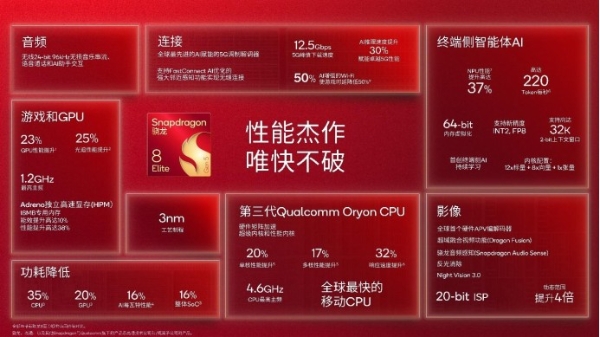 从拍得清到拍得美，第五代骁龙8至尊版引领旗舰手机AI影像进化 