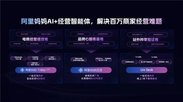 当不同行业的领航品牌同时踩下油门，你就知道双11的风往哪边吹 